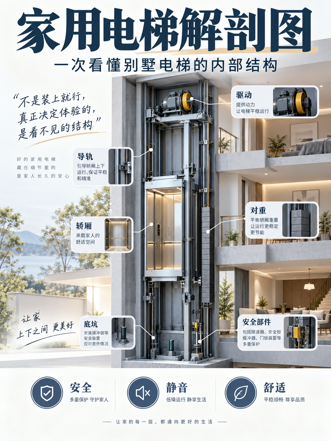 西城家用电梯里面到底藏了什么？一张图拆给你看