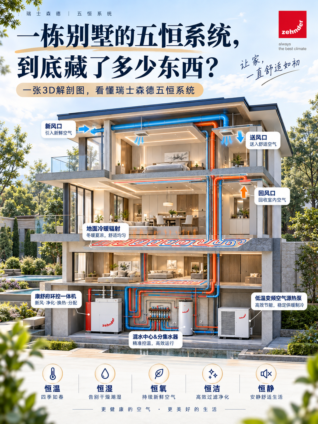西城五恒系统到底怎么工作的？一张解剖图看懂