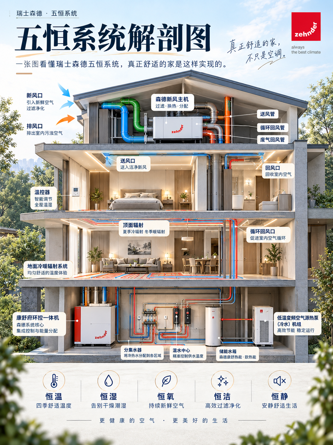 西城一栋别墅的五恒系统，到底藏了多少东西？